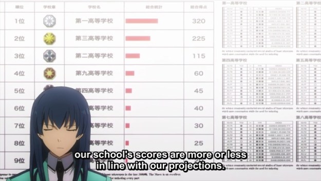 Mahouka Koukou no Rettousei 1207